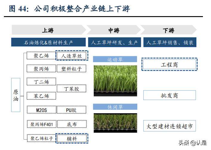 人造草坪龙头,人造草皮龙头公司