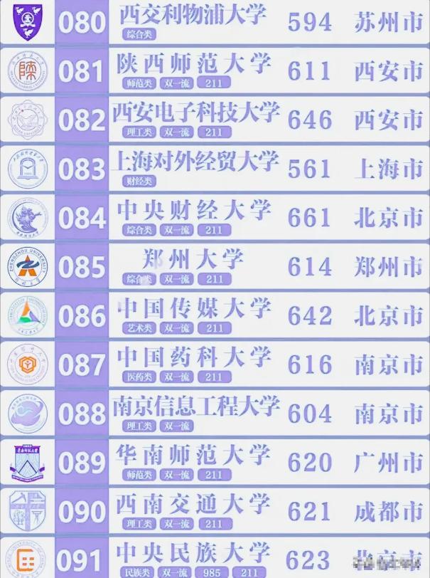 什么是985大学和211大学,一图看懂985大学和211大学的区别