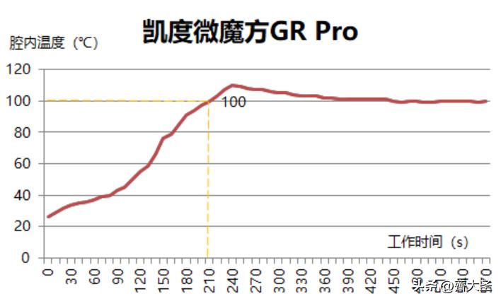 美的微霸R6微蒸烤炸一体机测评,微蒸烤一体机美的r6
