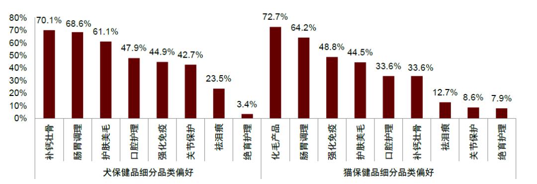中金•联合研究|宠物全产业链研究：萌宠来袭，长坡厚雪