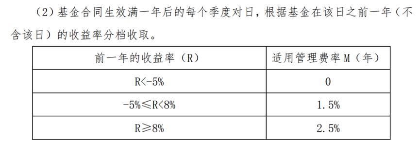 赚钱才收管理费！银行理财“一哥”为何主动谋变