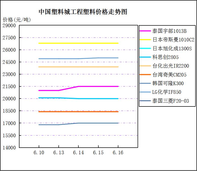 市场情绪低迷外资暴跌,pta市场下跌