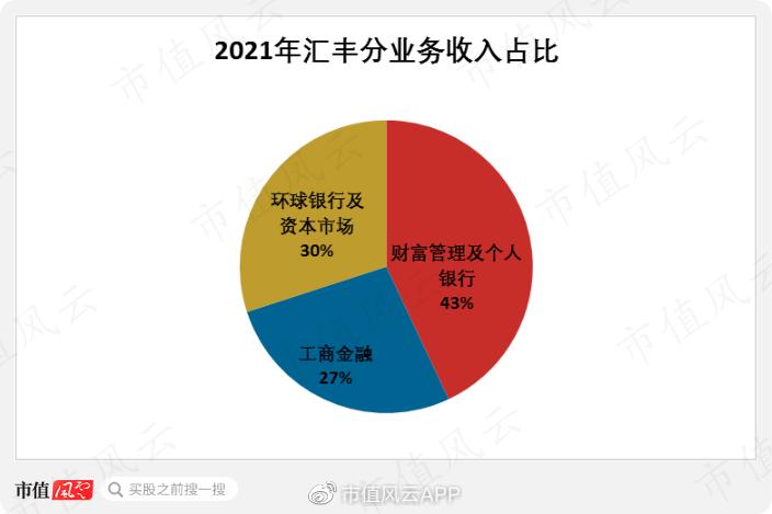 从晚清赔款大赢家,到香港发钞行,到笨拙巨象：汇丰银行，国运浮沉