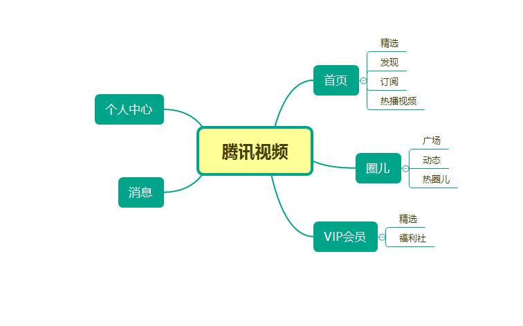 爱奇艺竞品分析,爱奇艺腾讯优酷竞品分析