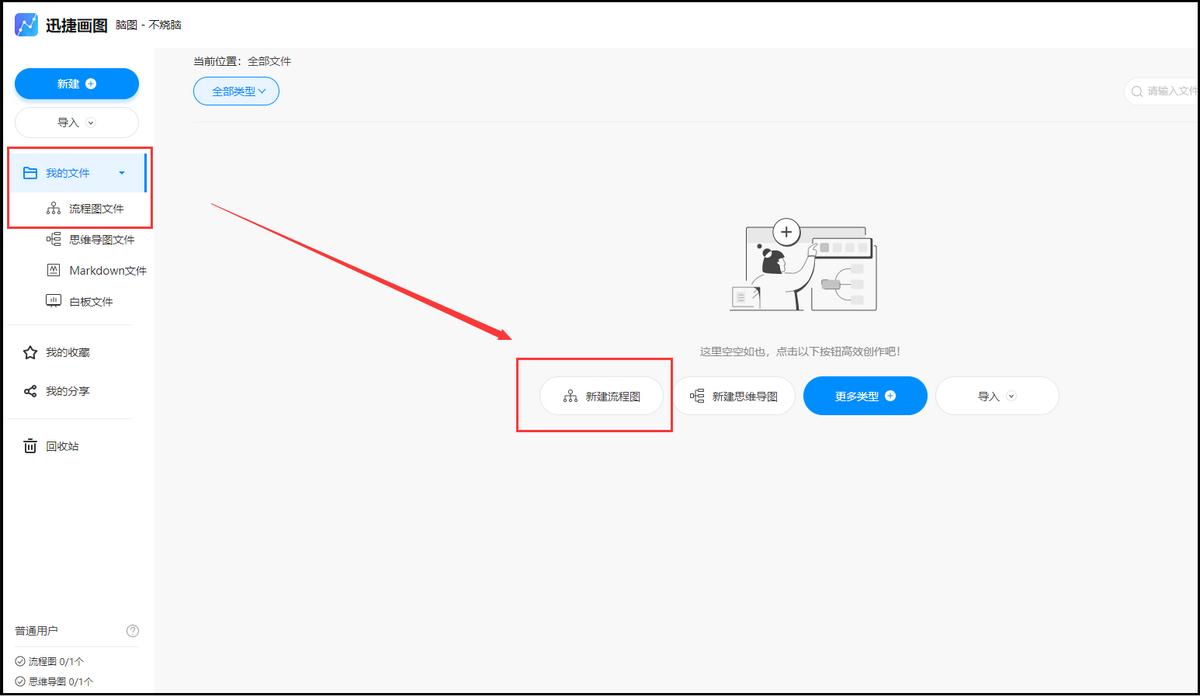 流程图图片怎么转换成word流程图,visio流程图怎样将流程图放中间