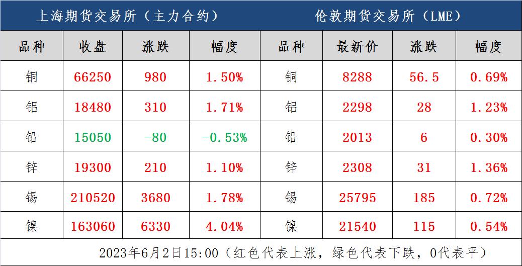 美非农数据最新利好有色金属,非农利好下周金价预测