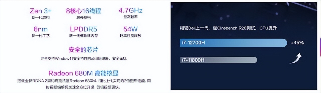 华硕轻薄本rtx测评,华硕rtx3060笔记本什么价位