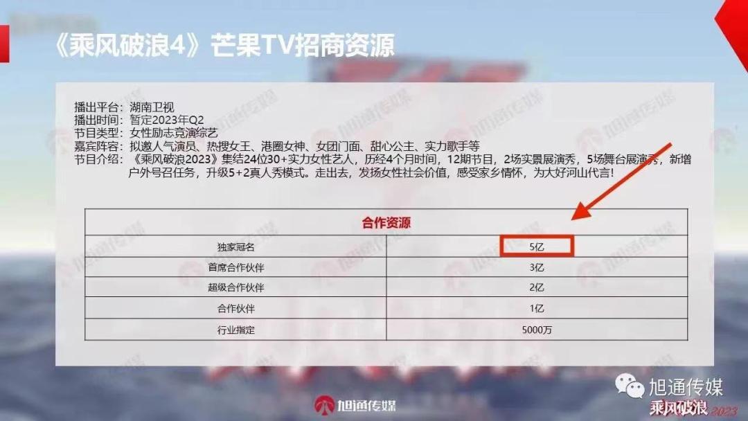 “头部”告别裸播,2023综艺招商“回暖”仍有时差|调查