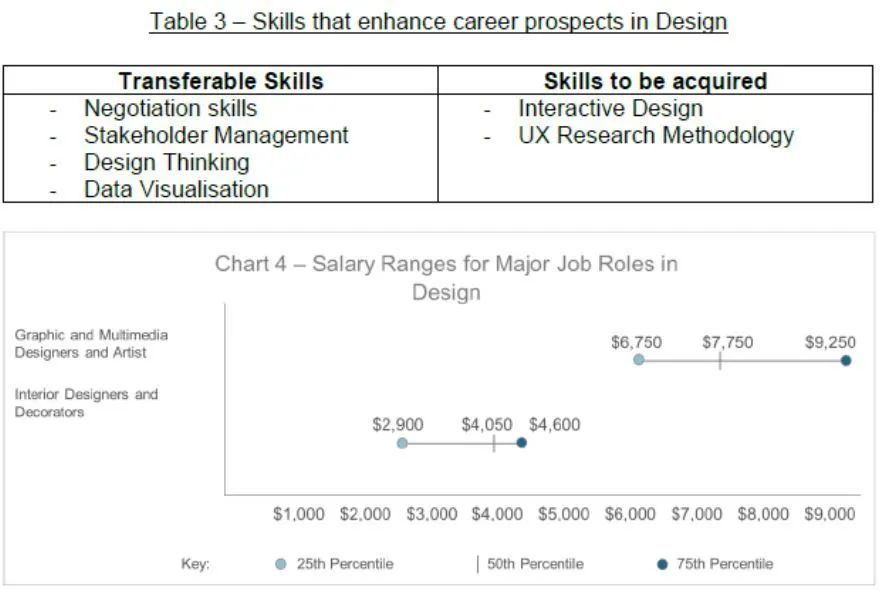 新加坡十大高收入行业,2019新加坡就业率