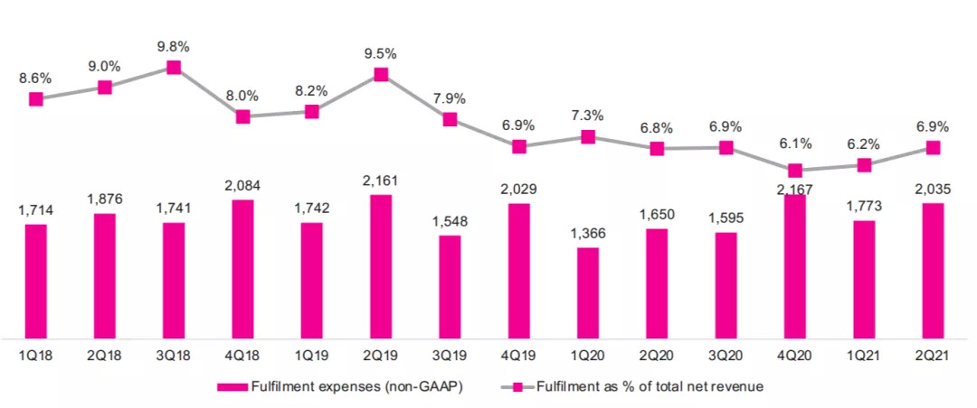 十三岁的唯品会，怎么讲好“特卖”新故事？