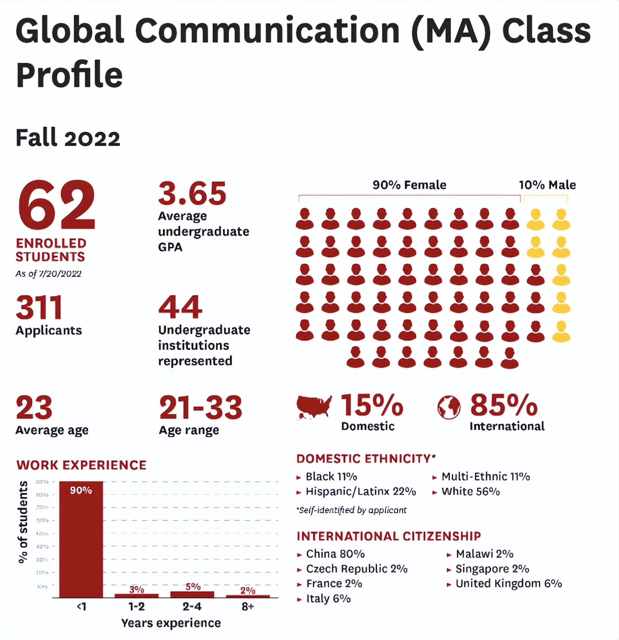 网红“牛校”南加大，硕士专业已经被中国学生“占领”？