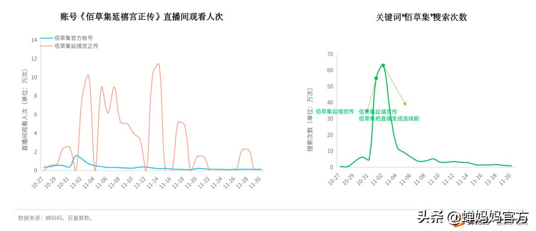 抖音美妆行业分析:销售额高速增长,直播和视频哪个更具潜力?