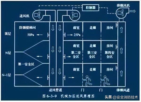 消防设施操作员中级课程消防水泵,中级消防设施操作员考试必考项