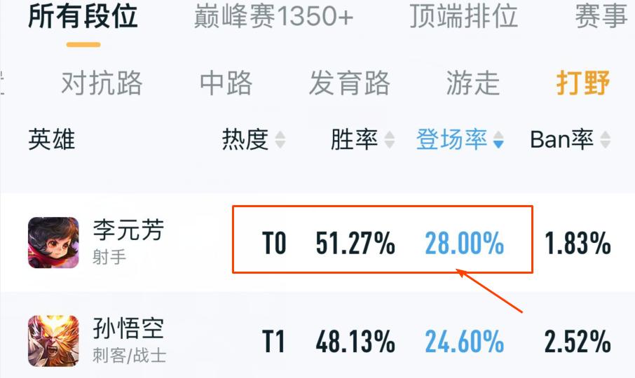 现在的元芳还可以打野吗,元芳为什么用法刀打野