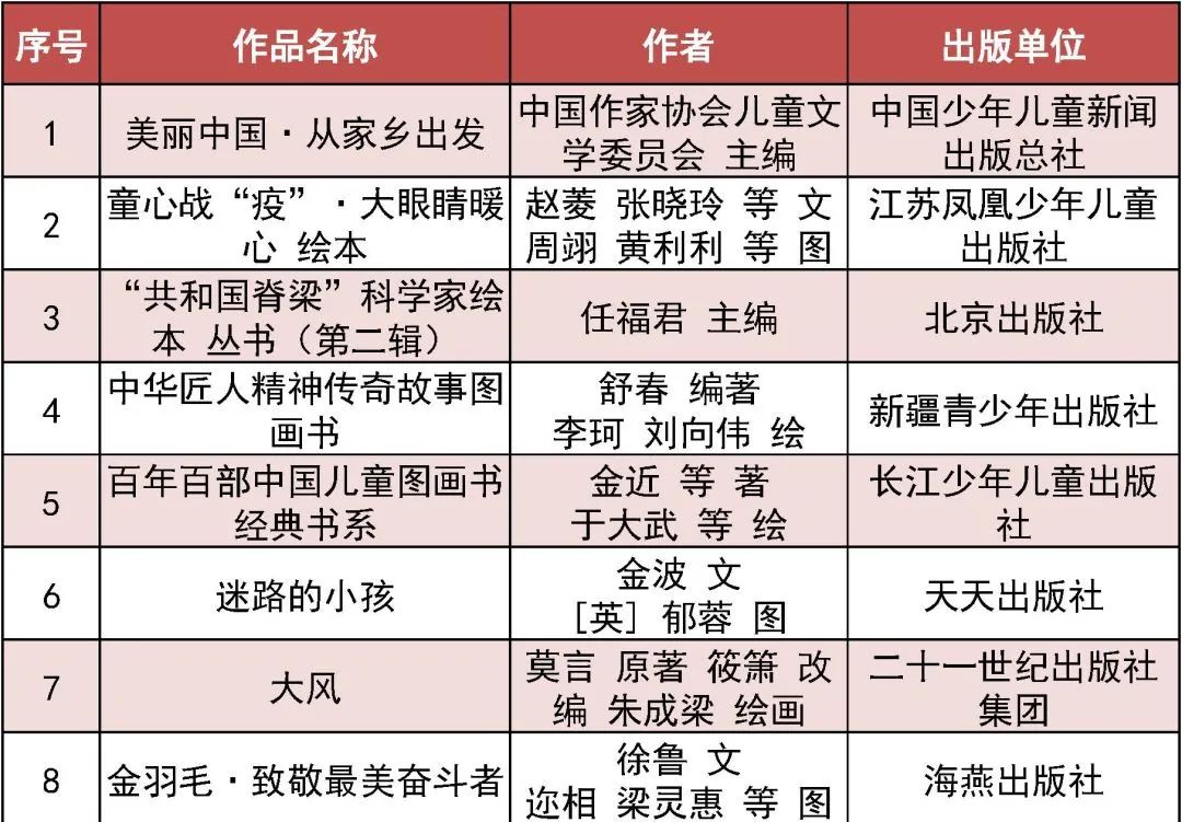 向青少年推荐百种优秀图书,2023世界畅销青少年图书