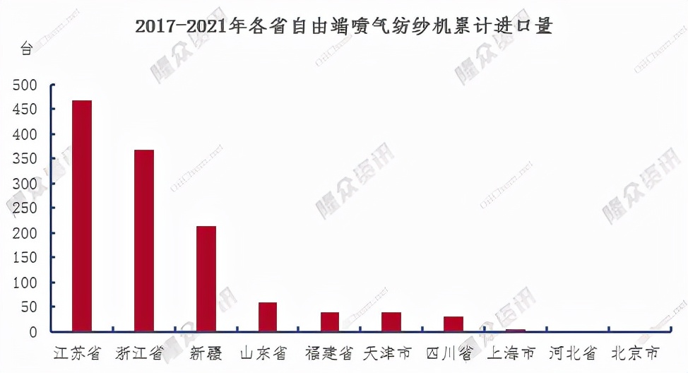 苏美达纺织一体机,德国最好涡流纺纱机