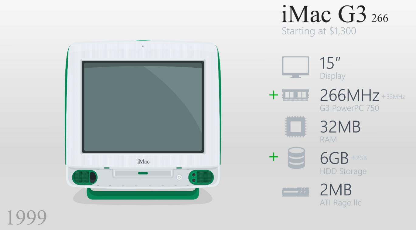 imac一体机真的是最后一代了吗,imac一体机10.11.6怎么能升到10.13