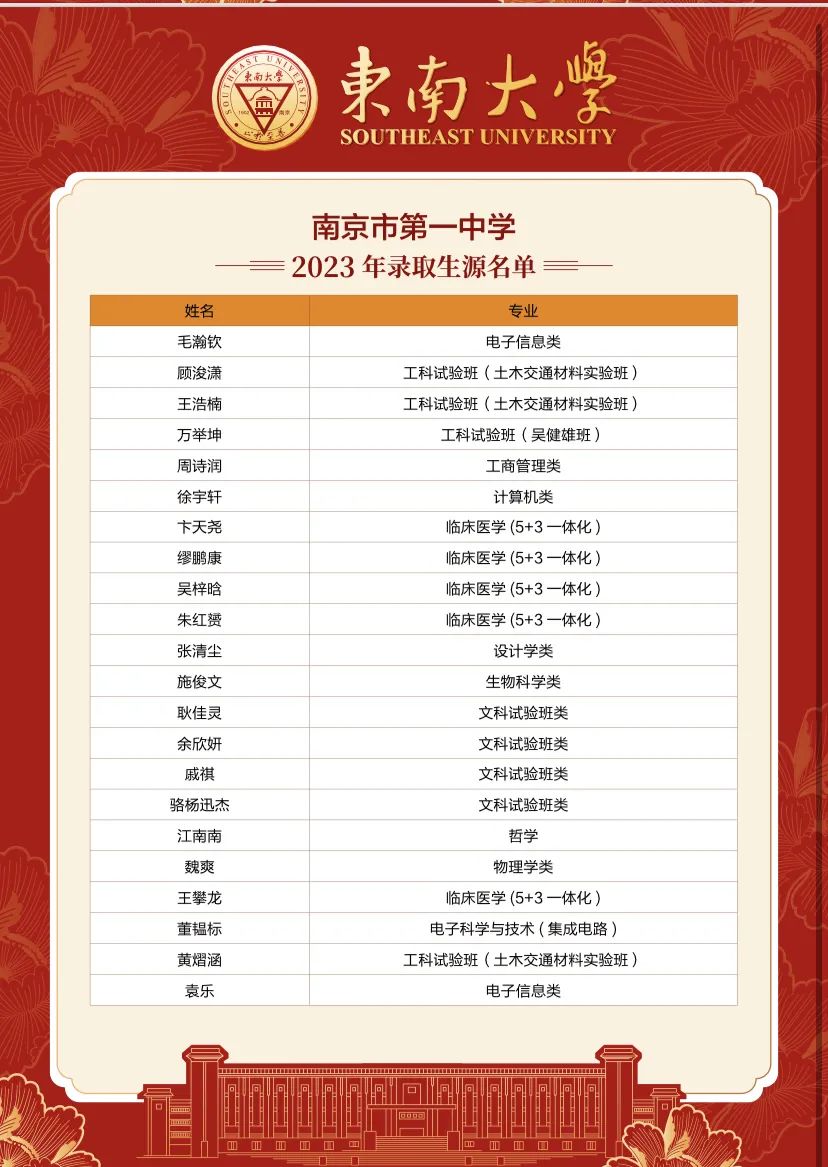 金中河西2020年高考喜报,九中和金中河西