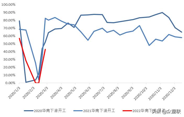 货源持续紧张pvc走势偏强,节后pvc行情预测最新