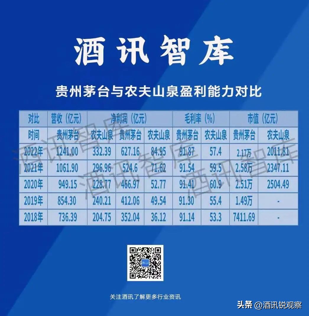 酒讯智库｜“暴利”的白酒行业，为何造不出一个中国首富