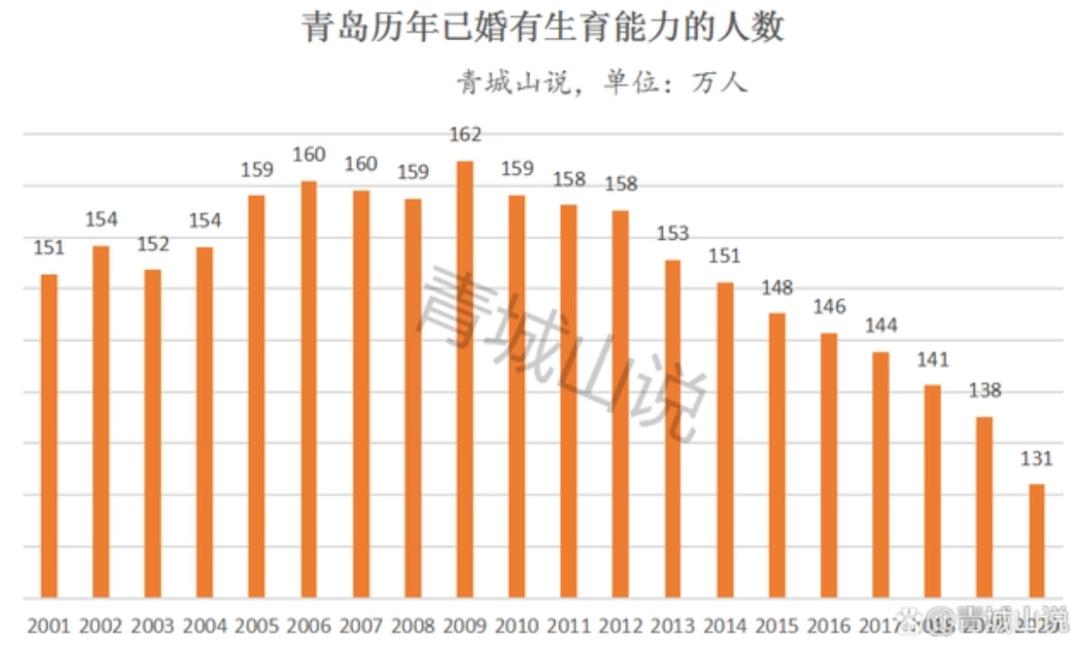 青岛2024年房价是涨还是跌,2023青岛楼市还会降吗