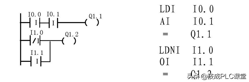 西门子plc中t是什么指令,西门子plc中deco指令