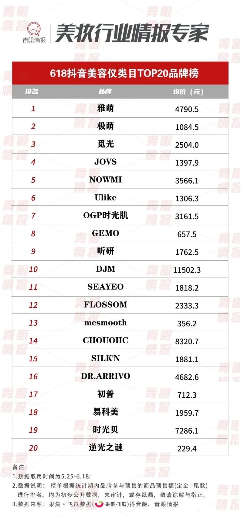 美容仪排行榜觅光,美容仪觅光新版