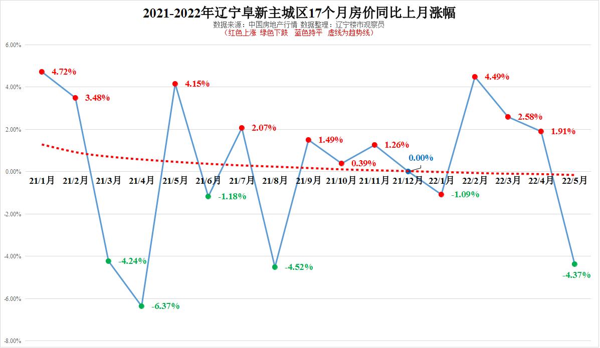 辽宁阜新2024二手房价,辽宁阜新2024年房价