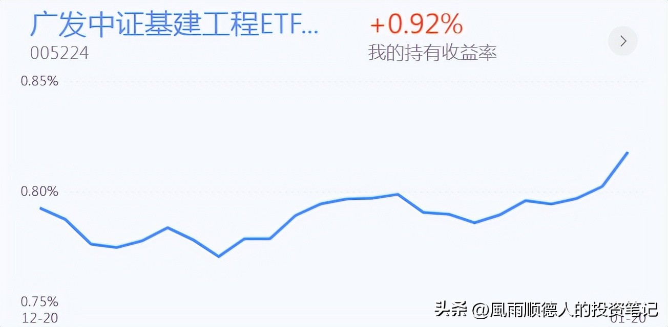 恒生科技怎样加仓,恒生指数短线操作技巧