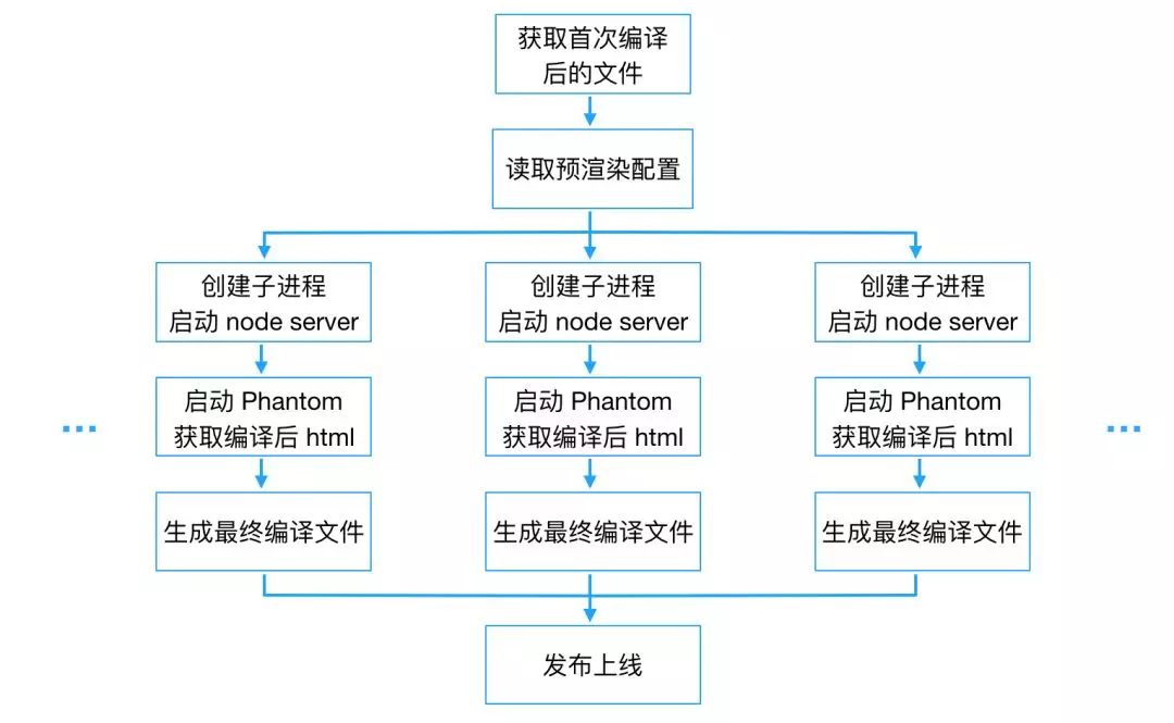seo关键词之权衡篇,热门seo关键词筛选黑科技