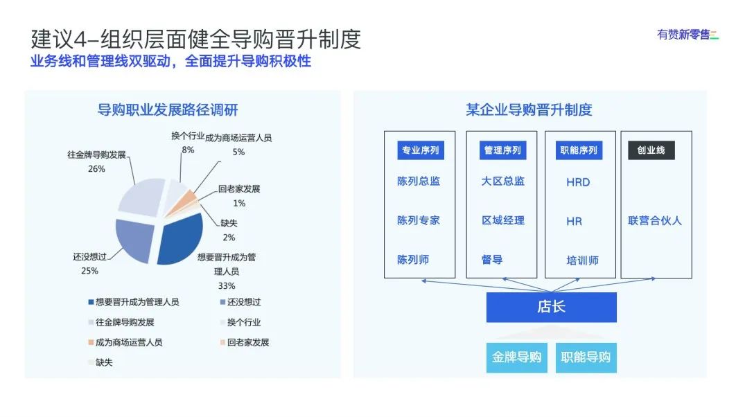 如何提高品牌代言能力,让每个顾客成为我们的产品代言人