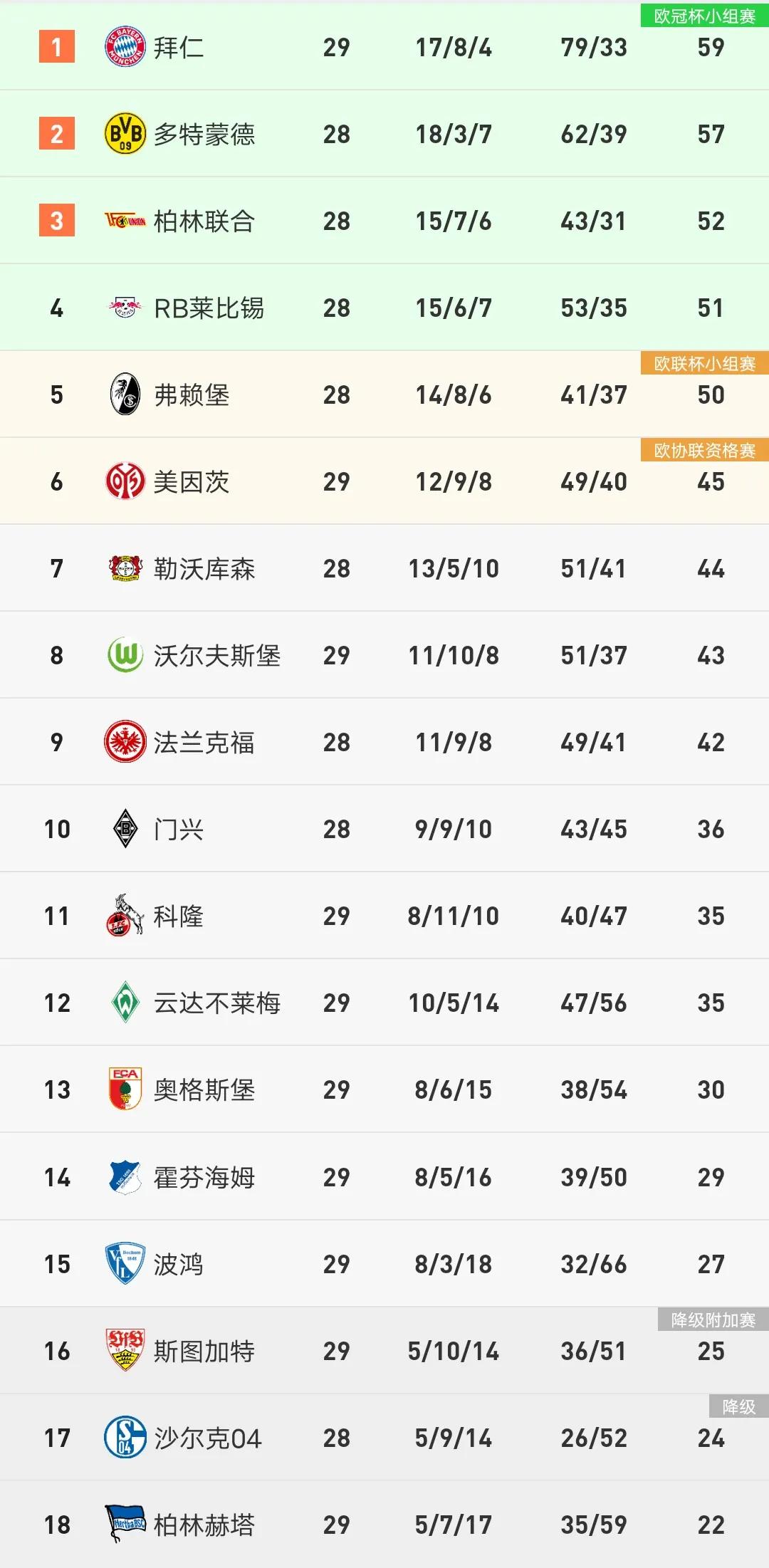 德甲最新积分榜拜仁,德甲积分榜拜仁赛程最新