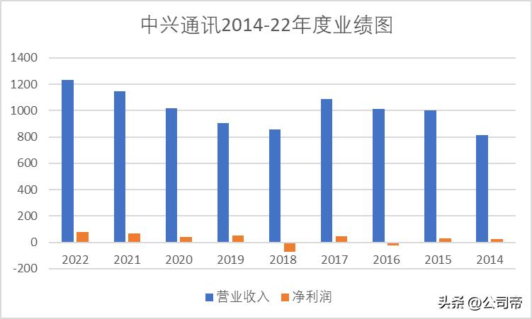 中兴被美国监管,中兴被美国监管多久