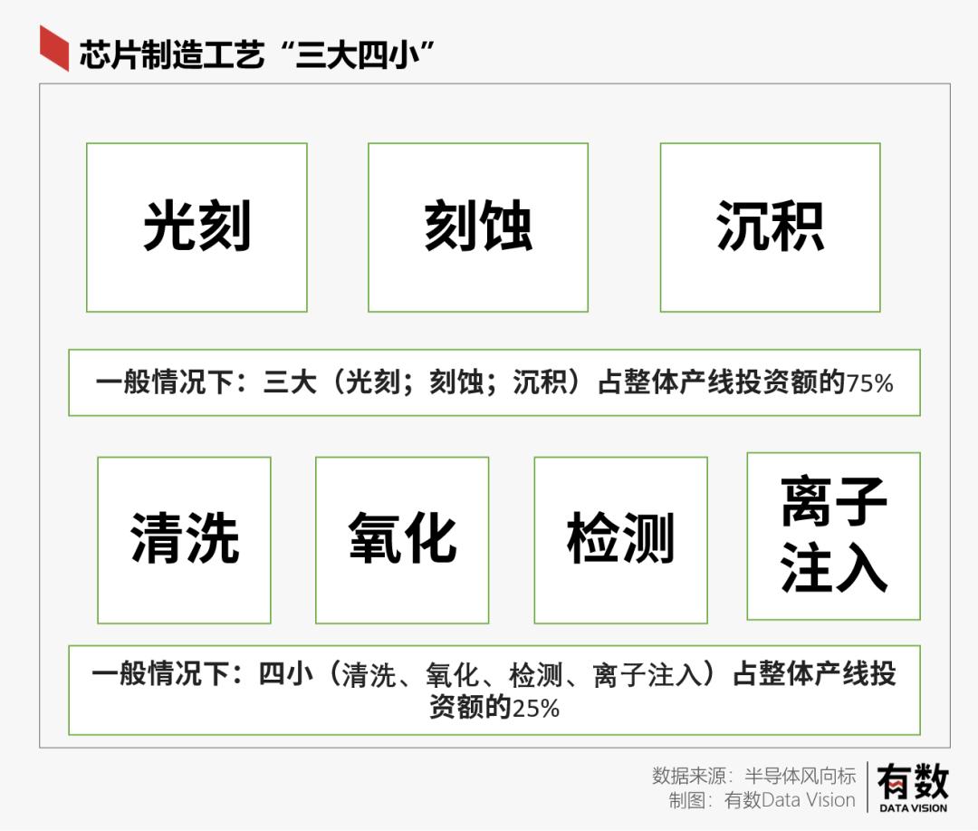 佳能提供中国光刻机,佳能半导体适用光刻机