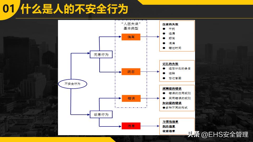 220106-不安全行为的预防与控制35页