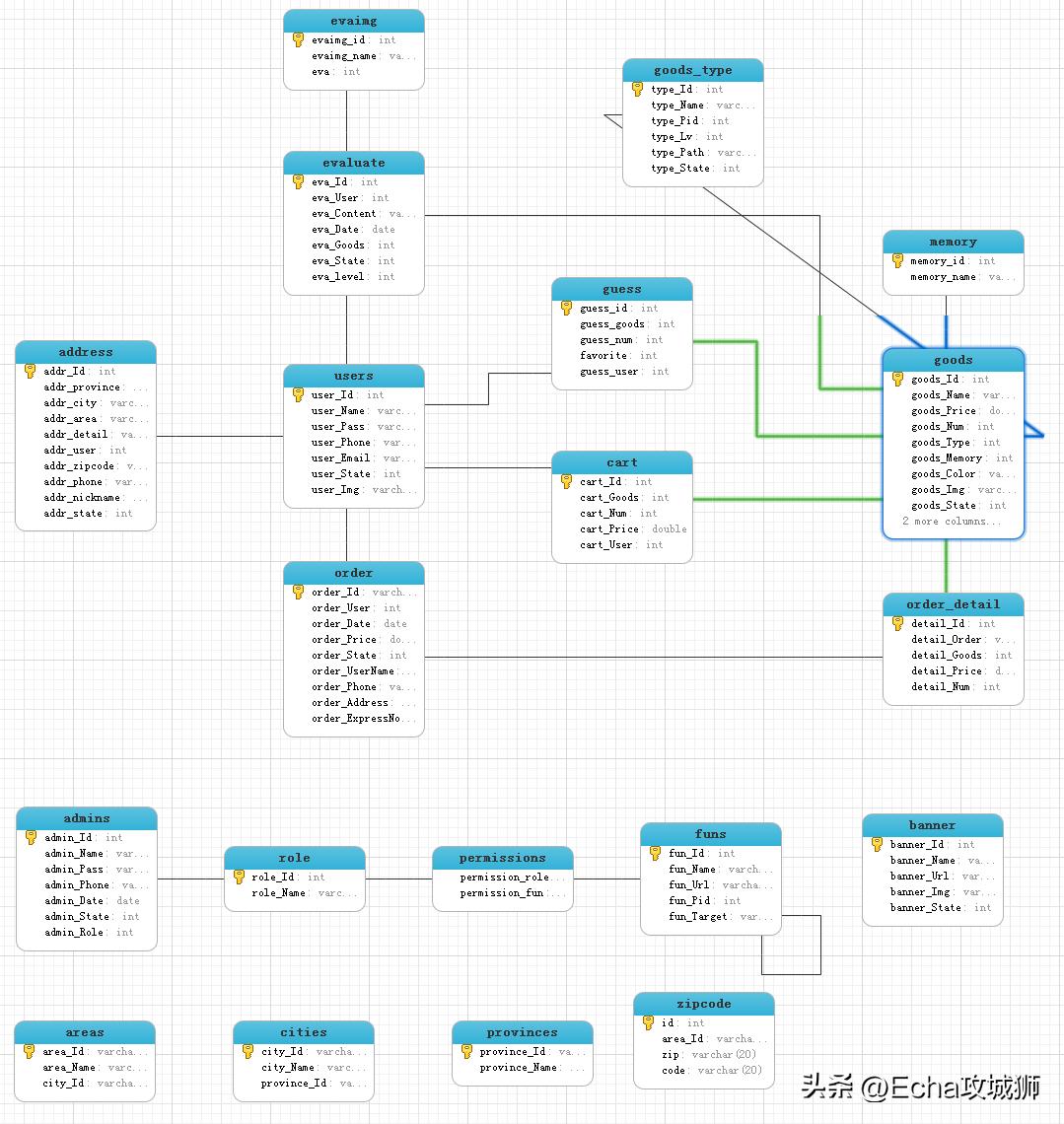 接私活必备的10个开源项目,接私活开源项目