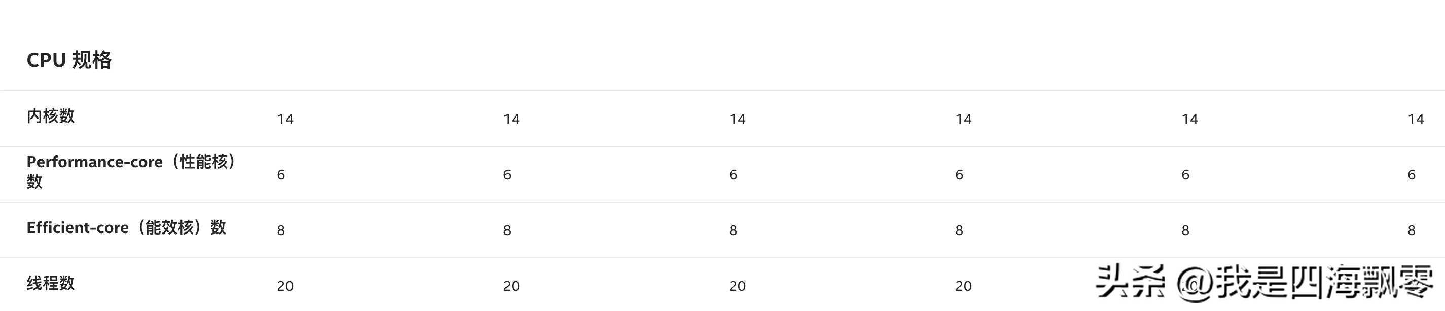 13代酷睿处理器发布时间,intel13代处理器哪款性价比最高