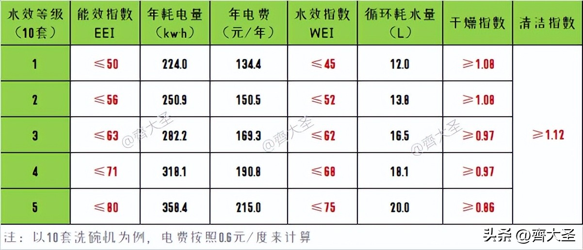 今年双11卖得最好的洗碗机,双11必买清单洗碗机专用