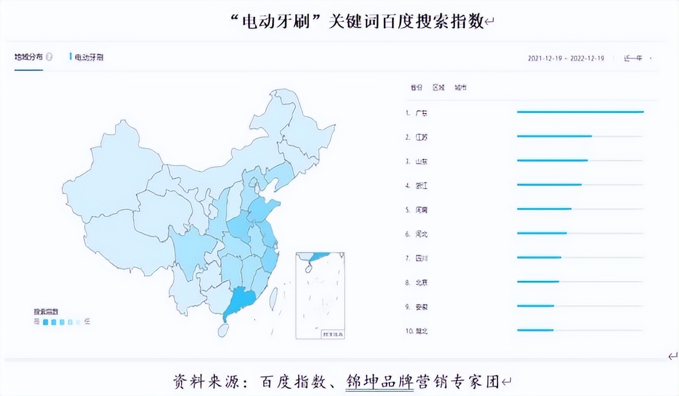 徕芬新旧产品对比,徕芬官方售后