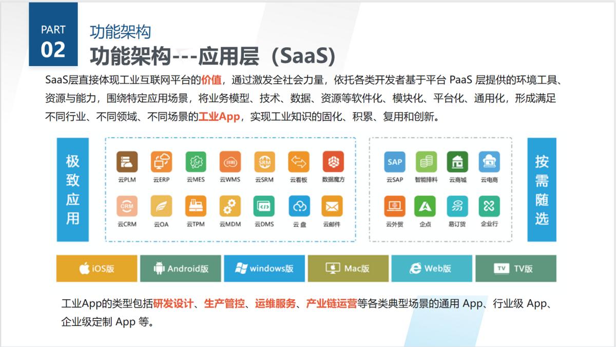 航天云网工业互联网平台架构,工业互联网三层架构