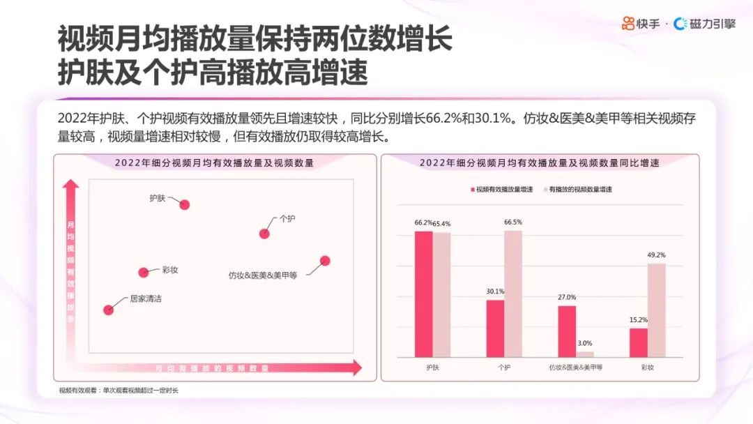 2022快手美妆分析,2022年快手化妆品类目保证金