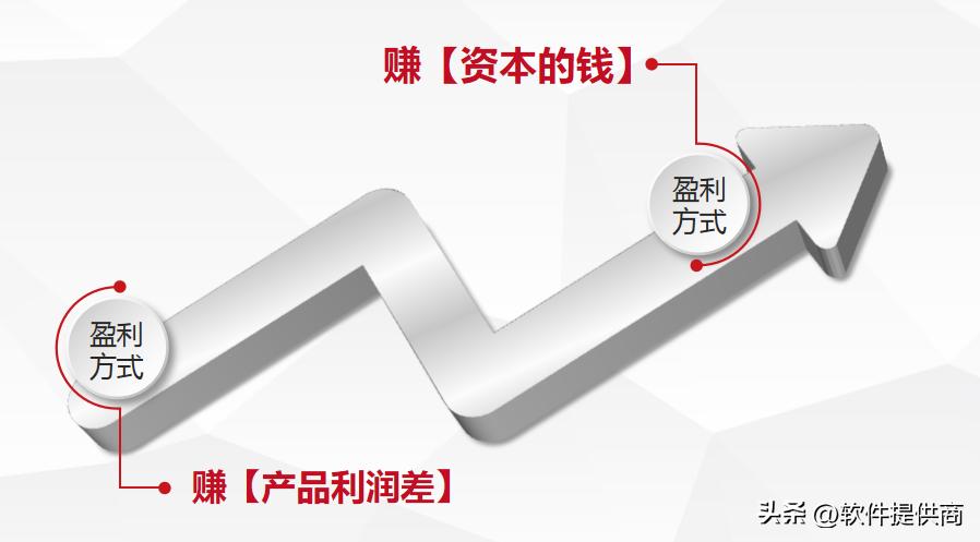 实现实体店铺与电商联盟,社交电商如何开发实体店