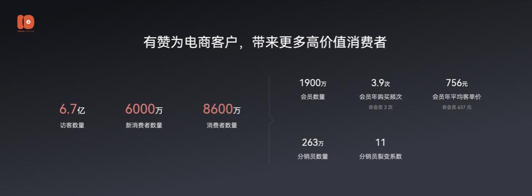 演讲全文流出：有赞十周年闭门会上说了些啥？