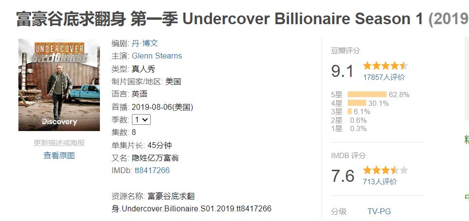 搞钱最应该看的纪录片,看完会搞钱上瘾的八部纪录片