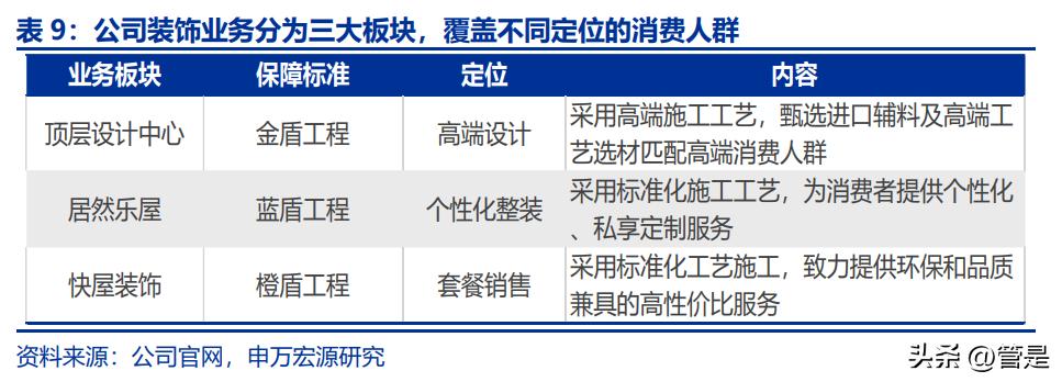 居然之家卖场设计分析,居然之家家居新零售