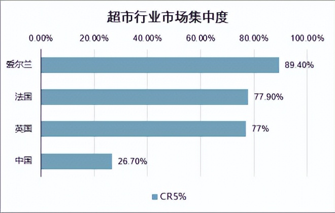 2023年超市市场前景预测,中国未来5年超市发展趋势