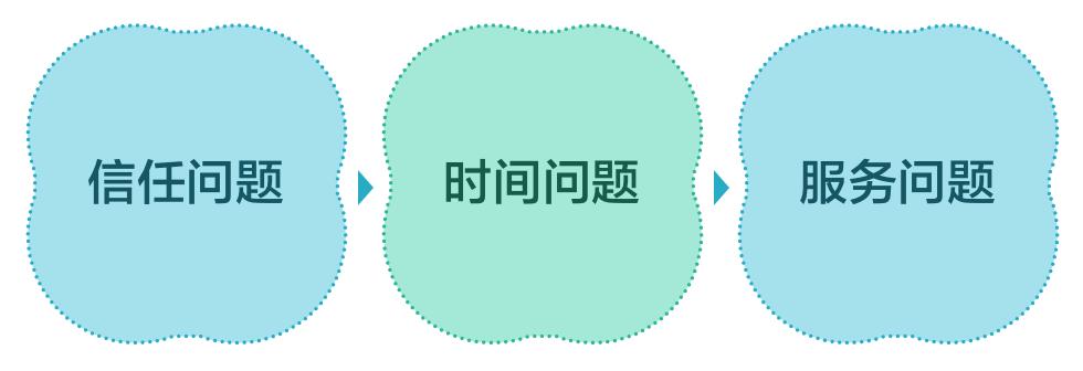 家居建材经销商的现状,家居建材卖场如何走出惨淡