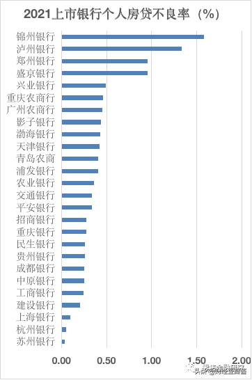 戒不掉的房贷,各银*房行**贷业务规模排行