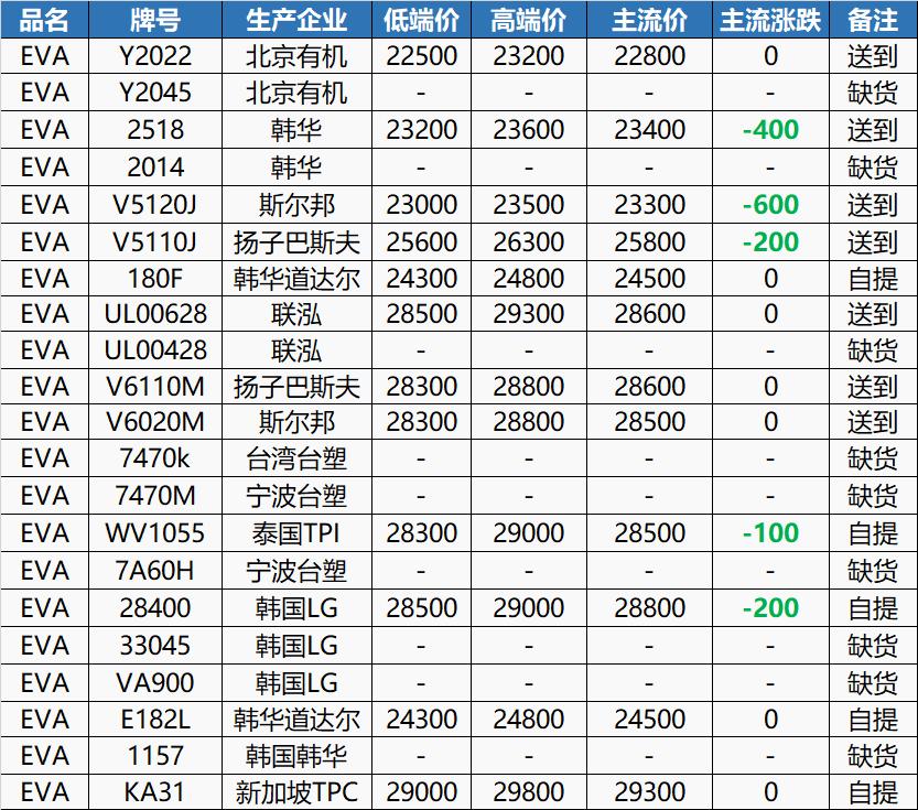 塑料行情今日报价pc,pc塑料市场价格每日行情一览表