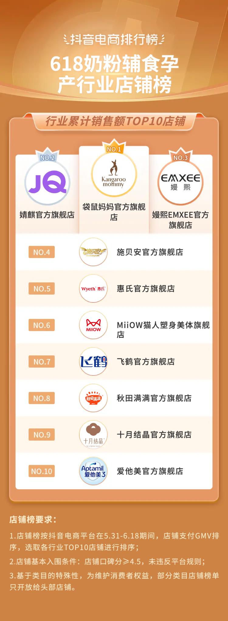 抖音电商618流量抢占攻略,抖音电商618战报